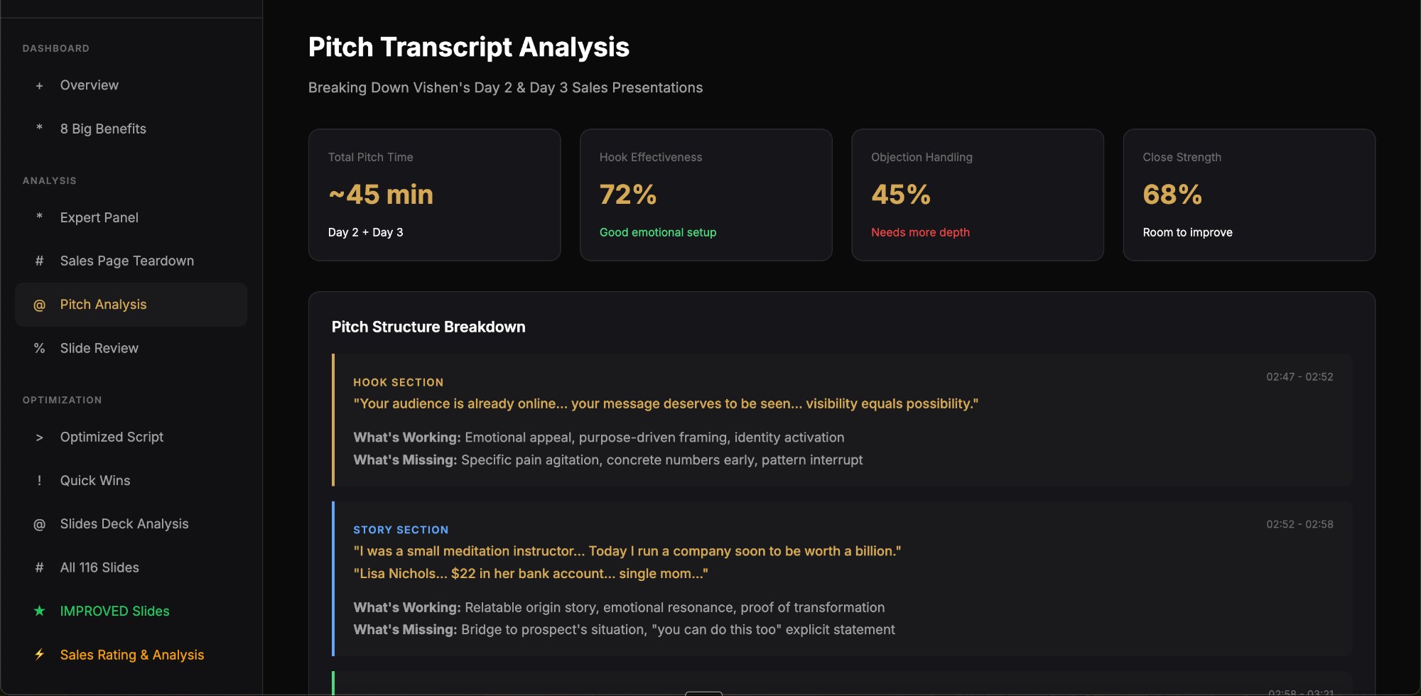 Sales Analyzer